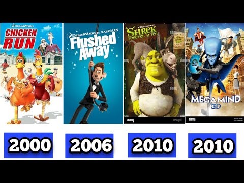 EVOLUTION OF DREAMWORKS ANIMATED MOVIES (1998-2010)