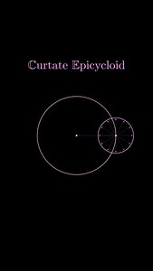 A curtate epicycloid is a fascinating type of curve generated by a point fixed at a distance less than the radius of a small circle as it rolls without slipping along the outside of a larger fixed circle. Unlike the standard epicycloid—where the tracing point lies exactly on the circumference—the curtate version creates loops that do not reach out as far, forming rounded, petal-like lobes that remain closer to the larger circle. This curve appears in various applications, including gear design a