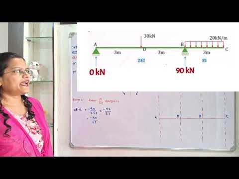 Problem 10 deflection of beams, conjugate beam method, Overhanging beam, moment area method