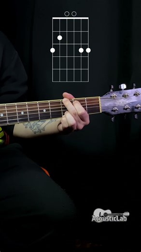 Easy guitar chords progression. #guitar #guitartutorial #guitarchords #guitarlesson