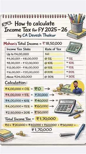 New Income Tax Slabs FY 2025-26 Explained | Section 115BAC #incometax #shorts #viral #trending #yt