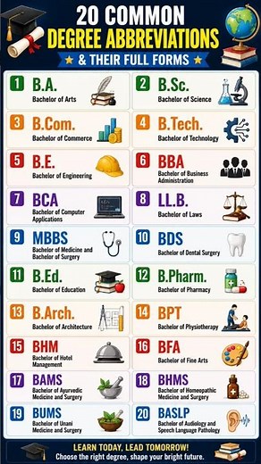 20 Common Degree Abbreviations & Their Full Forms 🎓📚Important Courses Every Student Should Know