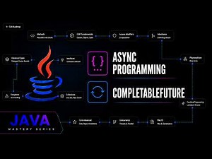 Java CompletableFuture: Callable, Future & Async Chaining | Java Mastery Series