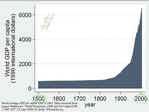 EARTH 14 Module 10 Rabbits - Exponential Growth