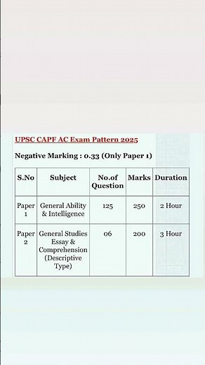 UPSC CAPF assistant commandant exam pattern/upsc capf assistant commandant exam pattern 2025