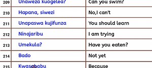 3.5K views · 72 reactions | Learn Swahili with Teacher Kidaha Swahili WhatsApp +255622908404 | Teacher Kidaha Swahili | Facebook