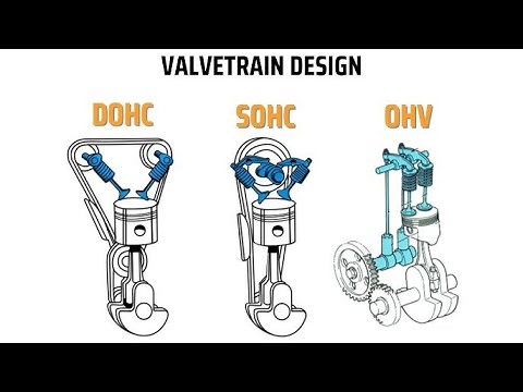 Which Engine Design Is Best? OHV, SOHC, DOHC, Flathead Explained | TrustMyMechanic.com
