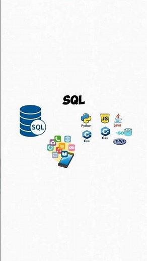 SQL Explained ! 💾📊 Beginner-Friendly Guide #Shorts #sql #database #datascience #datacenter