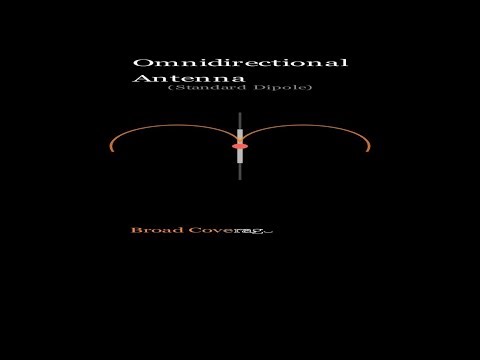 Omni Directional Antenna Radiation Pattern
