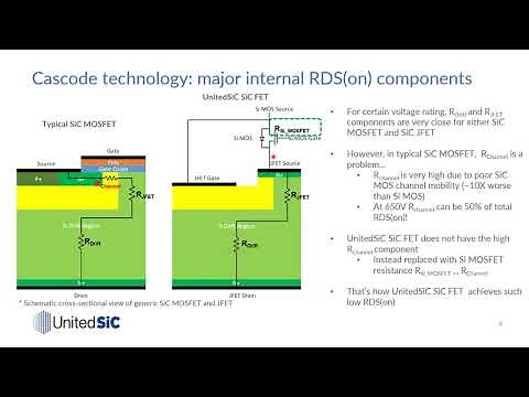 SiC FETs: Easily Driving Higher Power Density