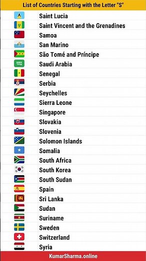 List of Countries Starting with the Letter "S" | List of All 195 Countries in the world today