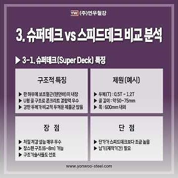 보조철근이 포함된 데크플레이트 구조 분석, 슈퍼데크 vs 스피드데크 제원 차이 연우철강에서 알아보겠습니다
