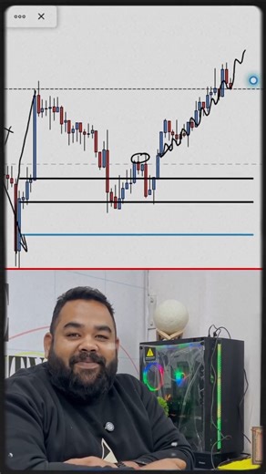 The Trading School on Instagram: "Fibonacci MBP Strategy Explained | Best Trading Tool . #tradingcrypto #trading #stocktrading #nifty #forextrading #livetrading"