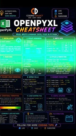 📊 OPENPYXL CHEATSHEET