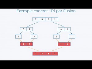 Maîtriser le tri par fusion : visualisation claire et implémentation en Python