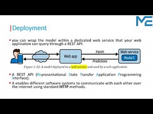 Lecture 35: From Code to Cloud: Mastering System Deployment and Monitoring