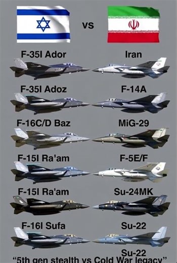 Israel vs Iran: Fighter Jet Showdown #military #f35