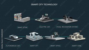 Smart city concept map. Describe smart stores, drone delivery, autonomous electric vehicle, face-recognition gates, office automation. 4k animation.