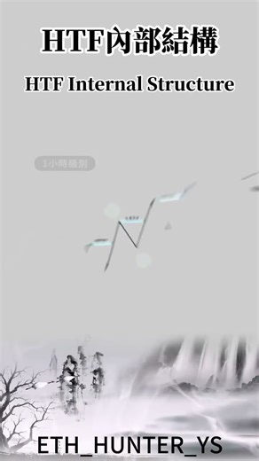 HTF內部結構是市場的真正方向盤看懂大級別，你才能在小級別穩穩抓住轉折與趨勢不再迷茫、不再瞎追先讀懂結構，再決定進出，就是高手的邏輯 #k棒 #trading #btc #smc #crypto