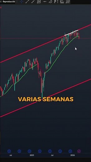🔥S&P 500 ANALYSIS👆🏼CLICK HERE to watch the FULL VIDEO #economy #finance #investments