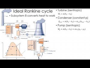 Thermodynamics Lecture 24: Rankine Cycle