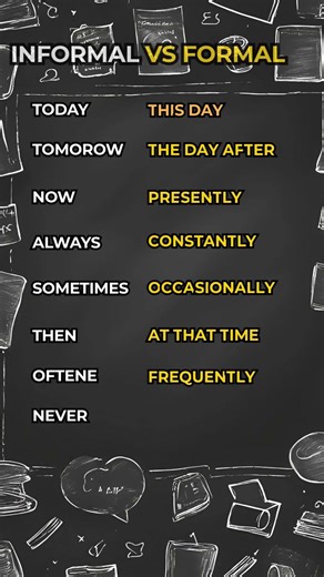 Informal vs Formal English ⏰ | Time Expressions Explained! #easyenglisheveryday