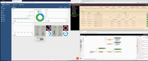 EdgeX thingsboard node-red iot平台开源解决方案示例