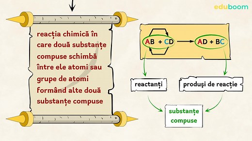 Reacția de schimb. Chimie clasa a 8-a
