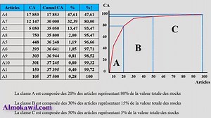 10_ gestion de projet s5 la méthode abc contrôle de gestion avec exercice corrigé darija | عالم طلبة الاقتصاد