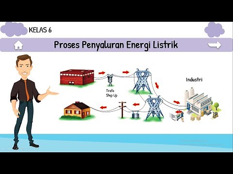 Proses Penyaluran Energi Listrik Tema 4 Subtema 1 Kelas 6