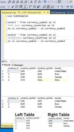 #SQL Left Join vs Inner Join Difference. #datascience #programming #coding #sqltutorial