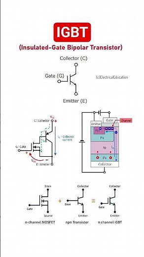 IGBT : Insulated gate bipolar transistor