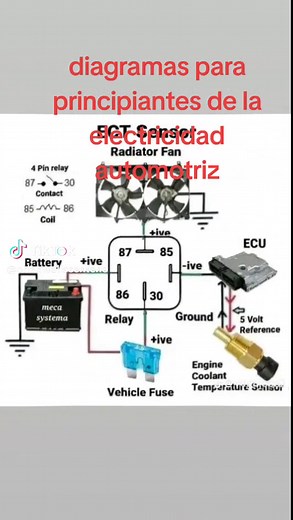 Principiantes de Diagramas de Electricidad Automotriz
