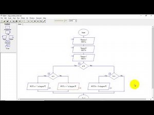 RAPTOR: Flowchart to find Largest number among 3 using Nested If Else