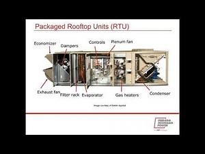 Chiller & RTU Maintenance
