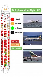 CRASH DETAILS ⚠️ Ethiopian Airlines Flight 961 was a scheduled...