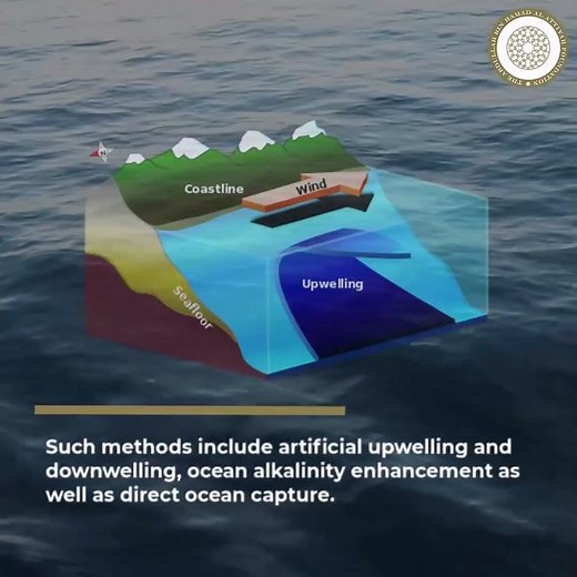 Marine Carbon Dioxide Removals (mCDR) – Emerging Technologies and Regulation at Various Levels