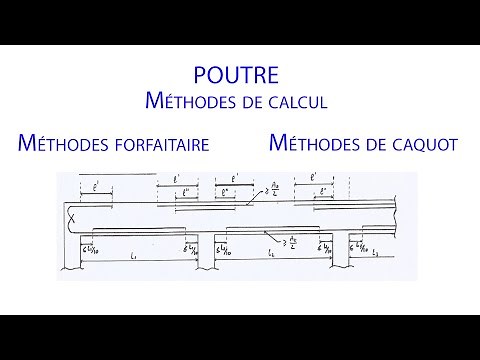 Poutre Méthodes de calcul Méthodes forfaitaire et Méthodes Caquot
