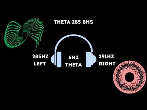 THETA 285 hz Brain Hemisphere Synchronization – Influences Energy Fields