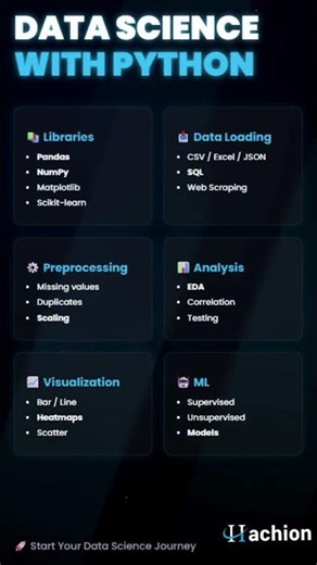 🚀 Want to learn Data Science with Python but don’t know where to start?