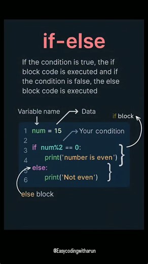 if else conditional statement of python #shortsfeed #shorts #trending #trendingshorts #grow #growth