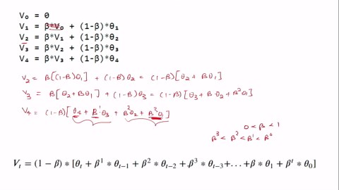 Momentum Optimizer In Deep Learning — Like Giving Your Model A Push