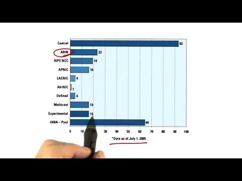 IP Address Allocation - Georgia Tech - Network Implementation