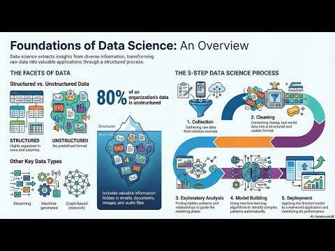 Foundations of Data Science - Unit I - 1.2
