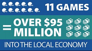 How ‘bout them stats? We’ve sponsored the San Diego County Credit Union Poinsettia Bowl since 2005 to create a San Diego holiday tradition that gives back to the local economy and local schools. Will we see you there? | San Diego County Credit Union