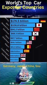 Which Countries Exports the Most Cars?