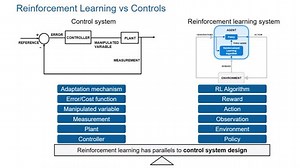 MATLAB Oil and Gas Conference 2019: Reinforcement Learning Workflows for AI