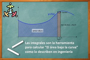 Integración por partes:【Teoría y Ejercicios Resueltos 】