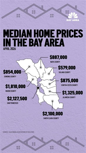 It's that time again for Bay Area home prices sticker shock