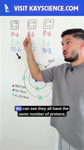 GCSE Chemistry - ISOTOPES IN UNDER 30 SECONDS